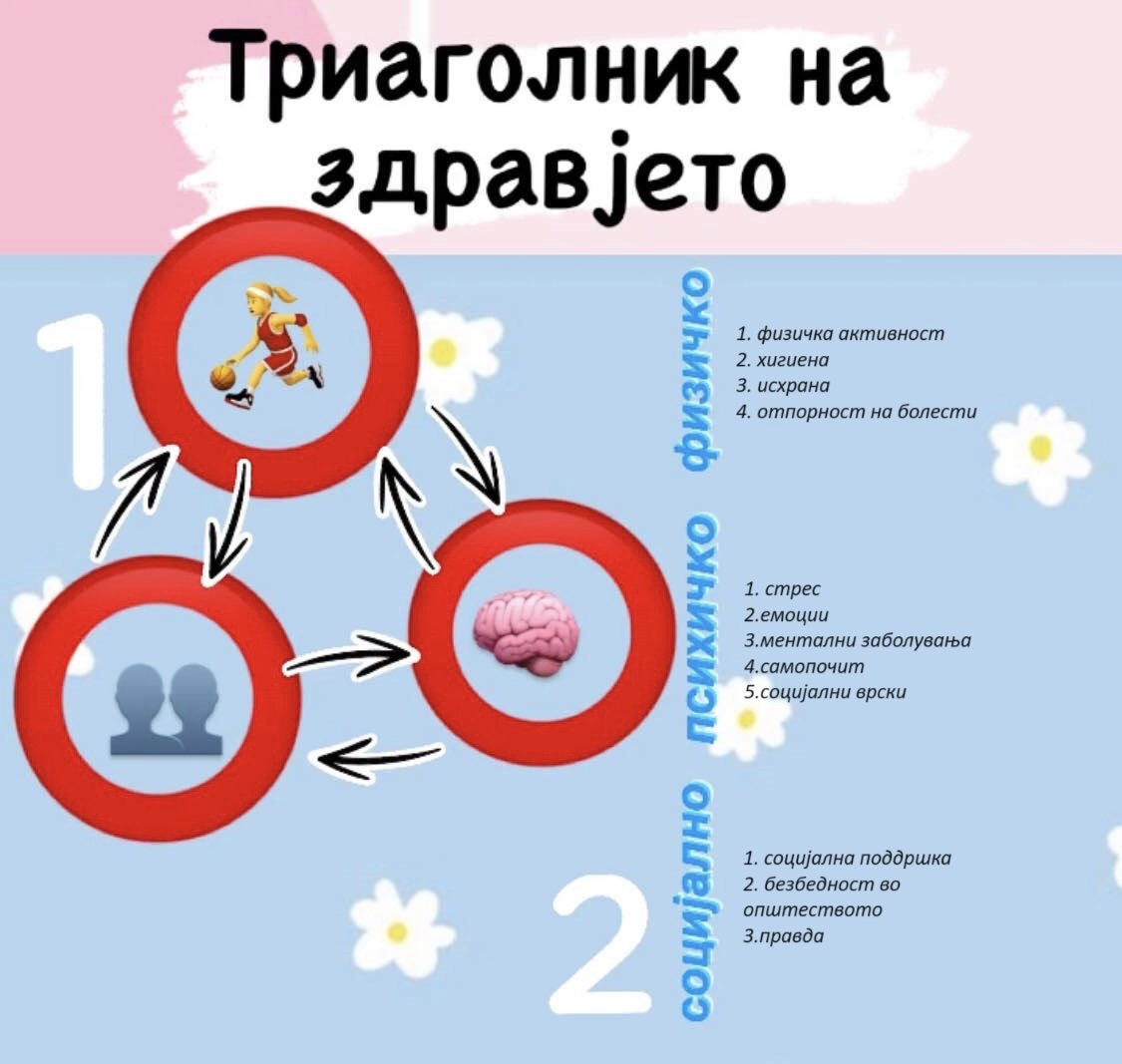 Триаголник на здравјето