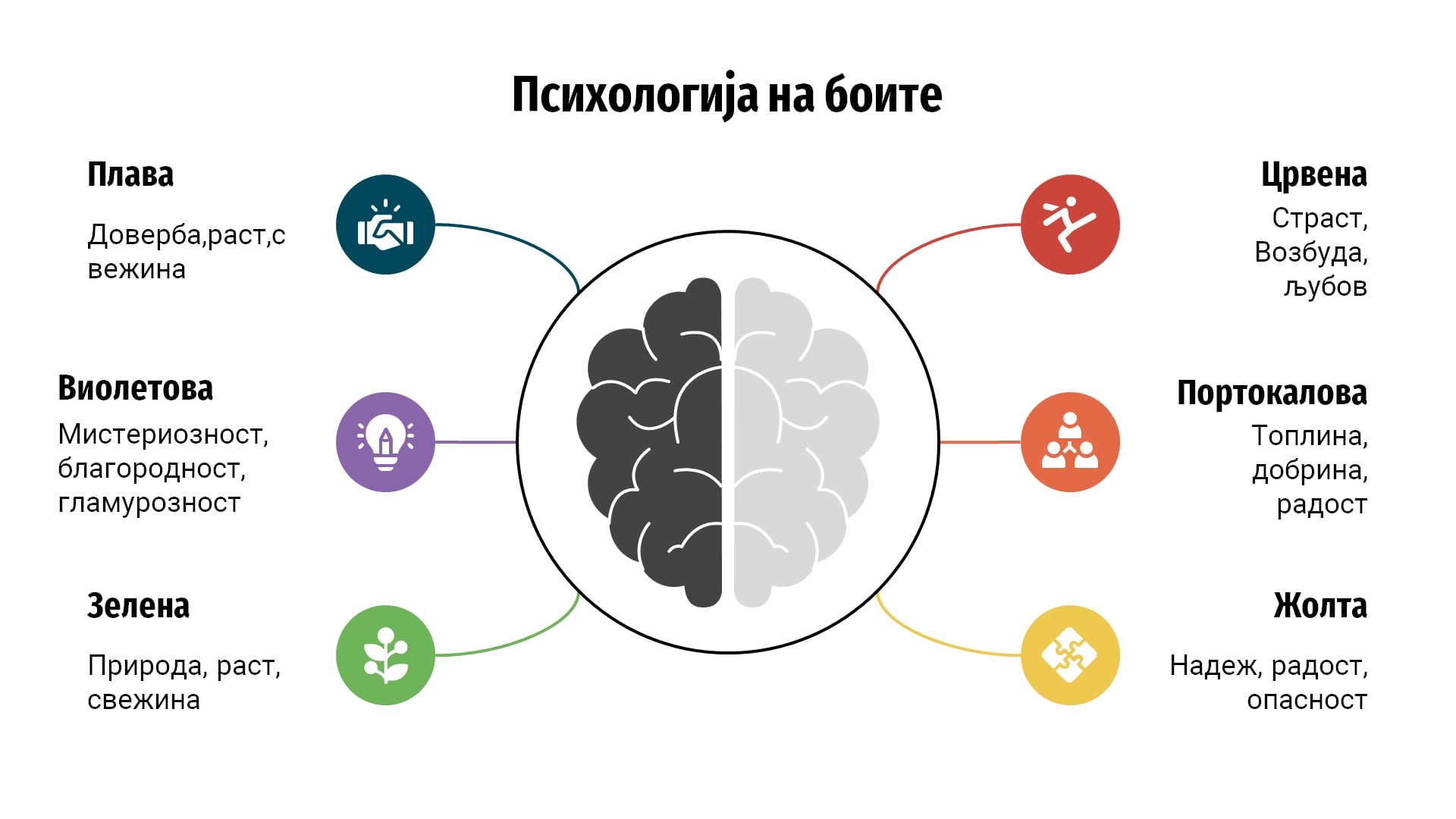 Психологијата на боите