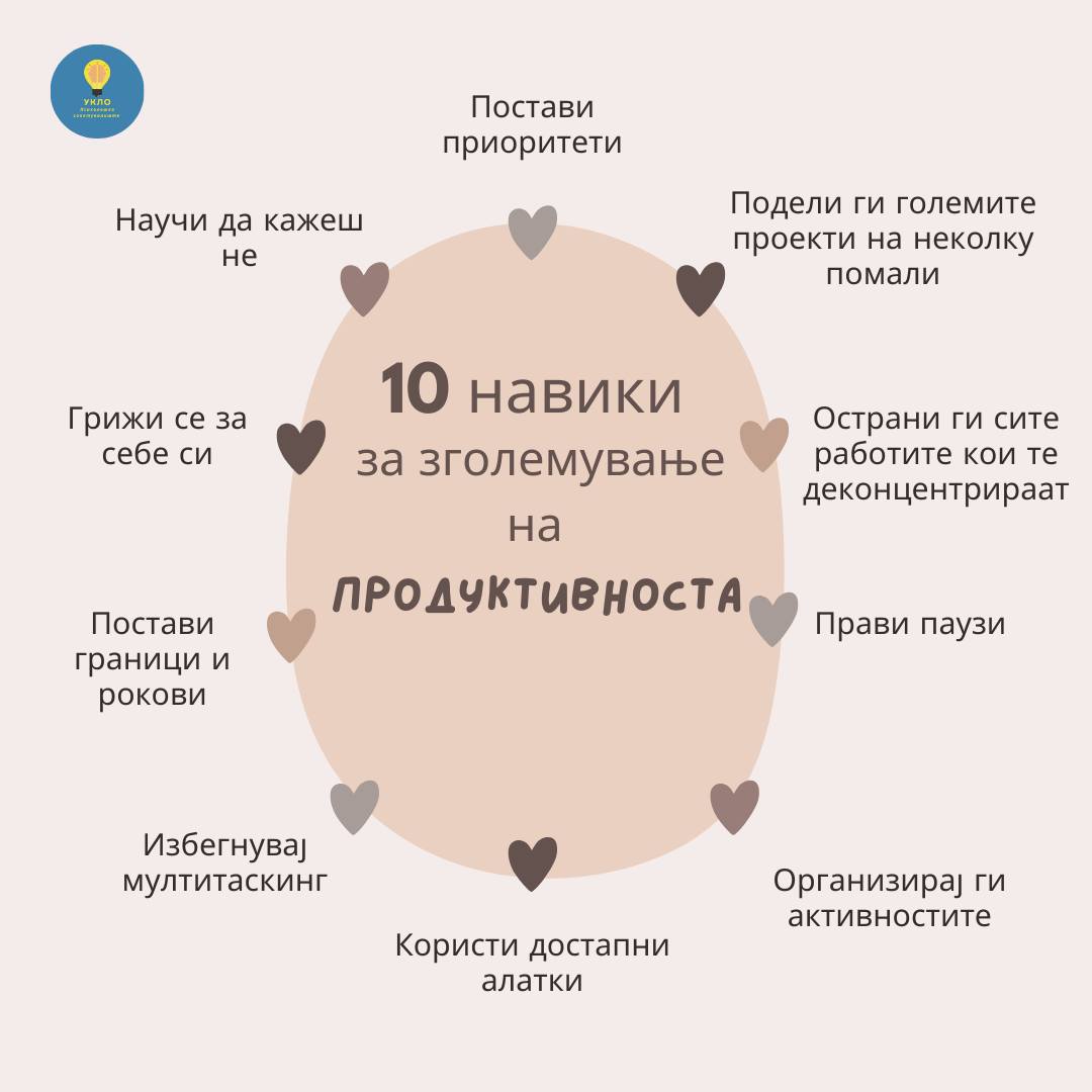 10 навики за зголемување на продуктивноста