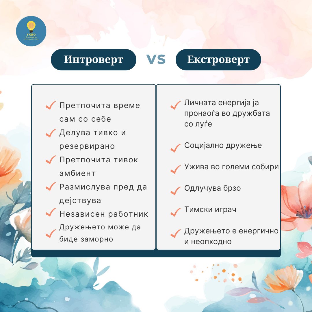 Интроверт vs Екстроверт